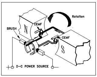 1554_Generator Action in a Motor.png